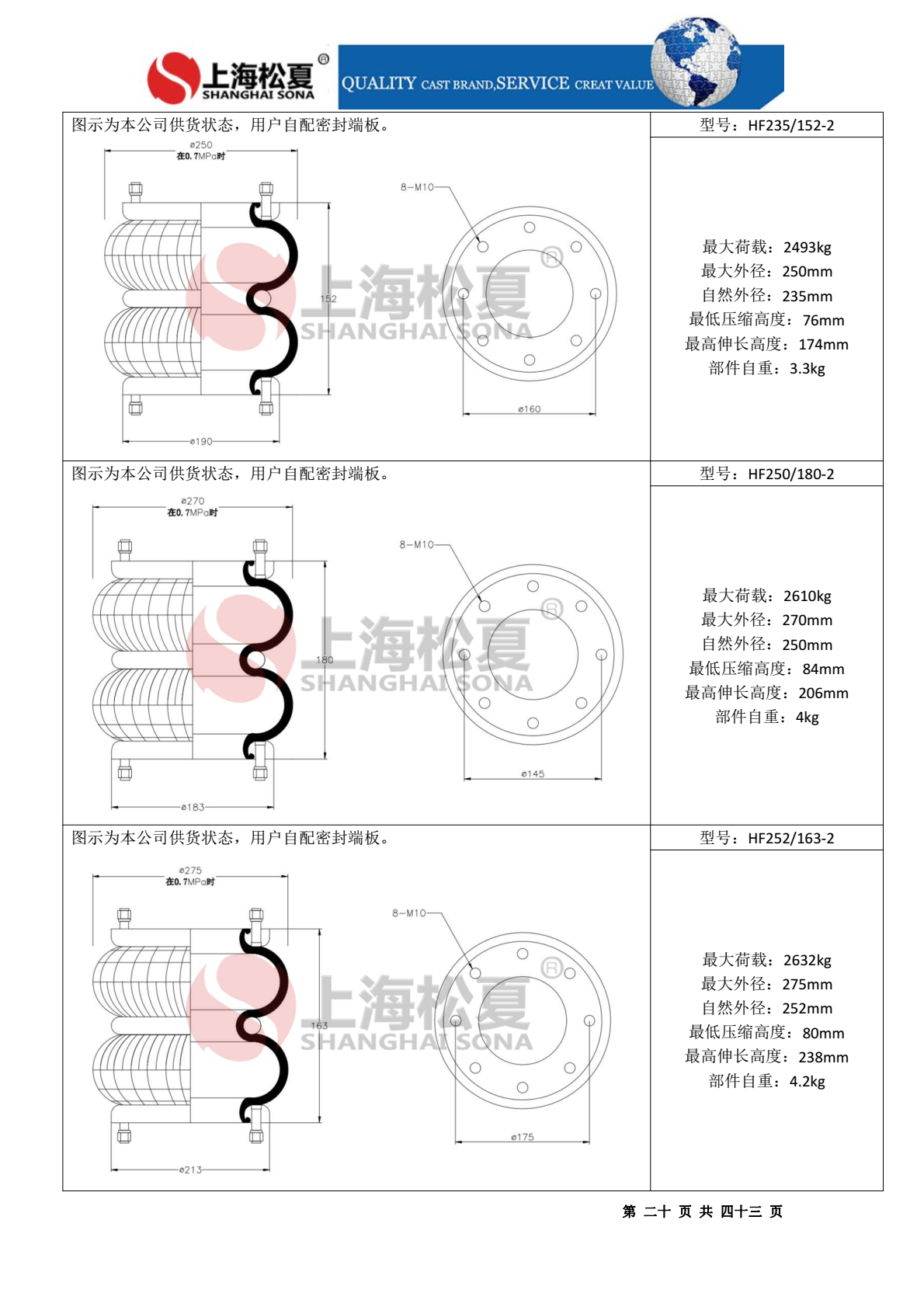 HF150/076-2橡膠氣胎 調(diào)偏專用橡膠氣胎